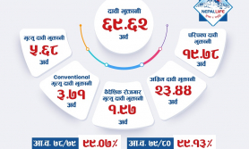 नेपाल लाइफले गर्यो साढे ६९ अर्बको दाबी भुक्तानी