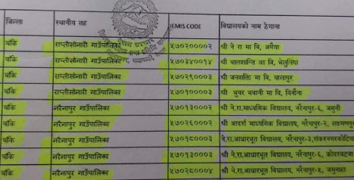 राष्ट्रपति शैक्षिक सुधार कार्यक्रमका लागि बाँकेका २३ वटा विद्यालय छनोट