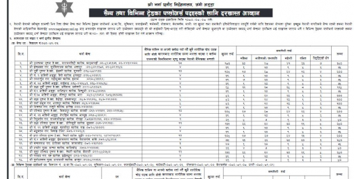 नेपाली सेनामा नयाँ भर्ना खुल्यो