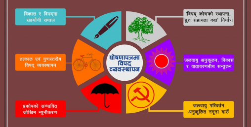 विपद् व्यवस्थापनबारे कुन दलको घोषणापत्रमा के छ ?