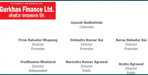 गोर्खाज फाइनान्समा फेरि लफाडा, योग्यता नपुगेका सञ्चालक नियुक्त !