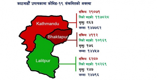 ​काठमाडौं उपत्यकामा संक्रमित घटे, कहा कहा बढे ?