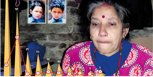 काखबाटै बच्चा चोरेर यसरी विदेश पुग्छन बालबालिका