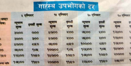 विद्युत् महसुल : कति युनिट बाल्दा कति रुपैयाँ ?