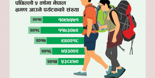 ‘नेपाल भ्रमण वर्ष २०२०’ को शुभारम्भ आज