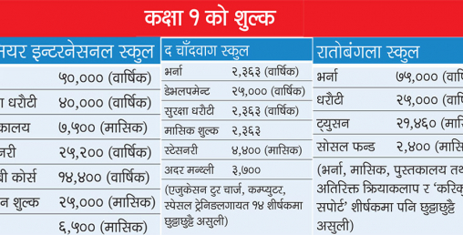 विद्यालयको शुल्क विरुद्ध सर्वोच्चमा रिट दायर