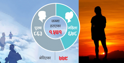 यति धेरै मानिस हराउनुको कारण के होला ?