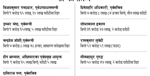 ललिता निवास काण्ड किन सेलायो ?