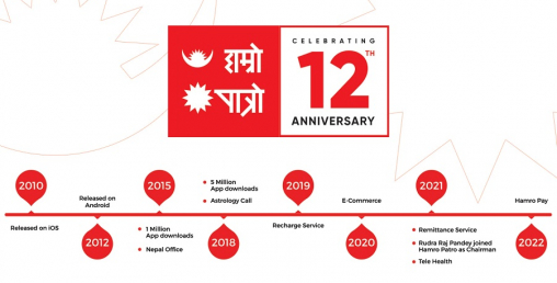 हाम्रो पात्रो १३औं बर्षमा प्रवेश, ‘हाम्रो पे’ रिलिज गर्ने तयारी