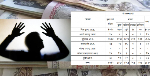 आत्महत्याको अर्को पाटो : मानसिकसँगै आर्थिक अवसाद, यस्तो छ तथ्यांक