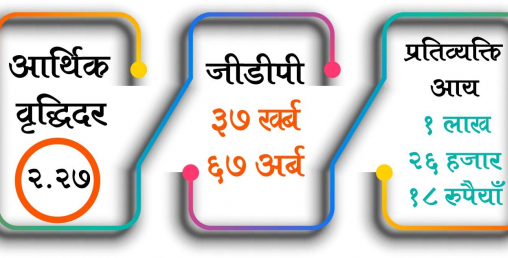 नेपालको अर्थतन्त्र ३७ खर्ब ६७ अर्ब