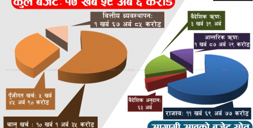 ‘निर्धारित समयमा बजेट नआउला भनेर आत्तिनु पर्दैन ’