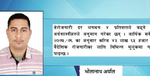 कोरोनाको आर्थिक प्रभाव र जोखिम न्यूनीकरणको विधि