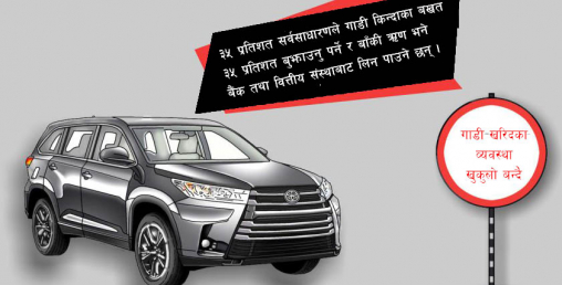 गाडी किन्दा ६५ प्रतिशतसम्म ऋण लिन पाउने व्यवस्था गरिँदै