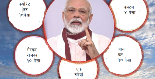 मोदी सरकारको २० लाख करोड राहत प्याकेजमा एक रुपैयाँको कमाल