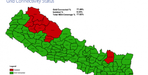 ११७ स्थानीय तहमा विद्युतीकरण ५ प्रतिशतभन्दा कम