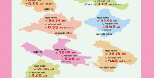 विकासका काम लथालिङ्ग, बजेट खर्च गर्न भने प्रदेशलाई धौ-धौ
