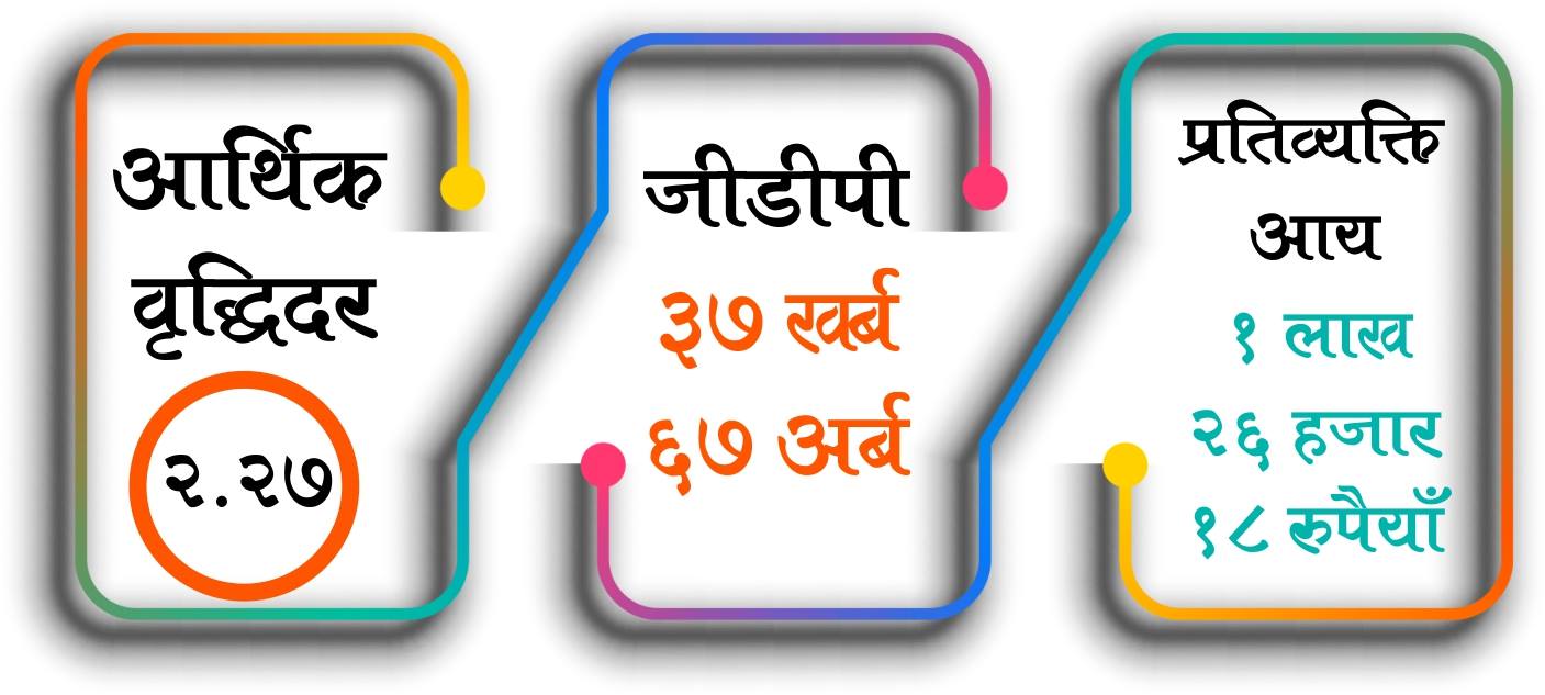 नेपालको अर्थतन्त्र ३७ खर्ब ६७ अर्ब