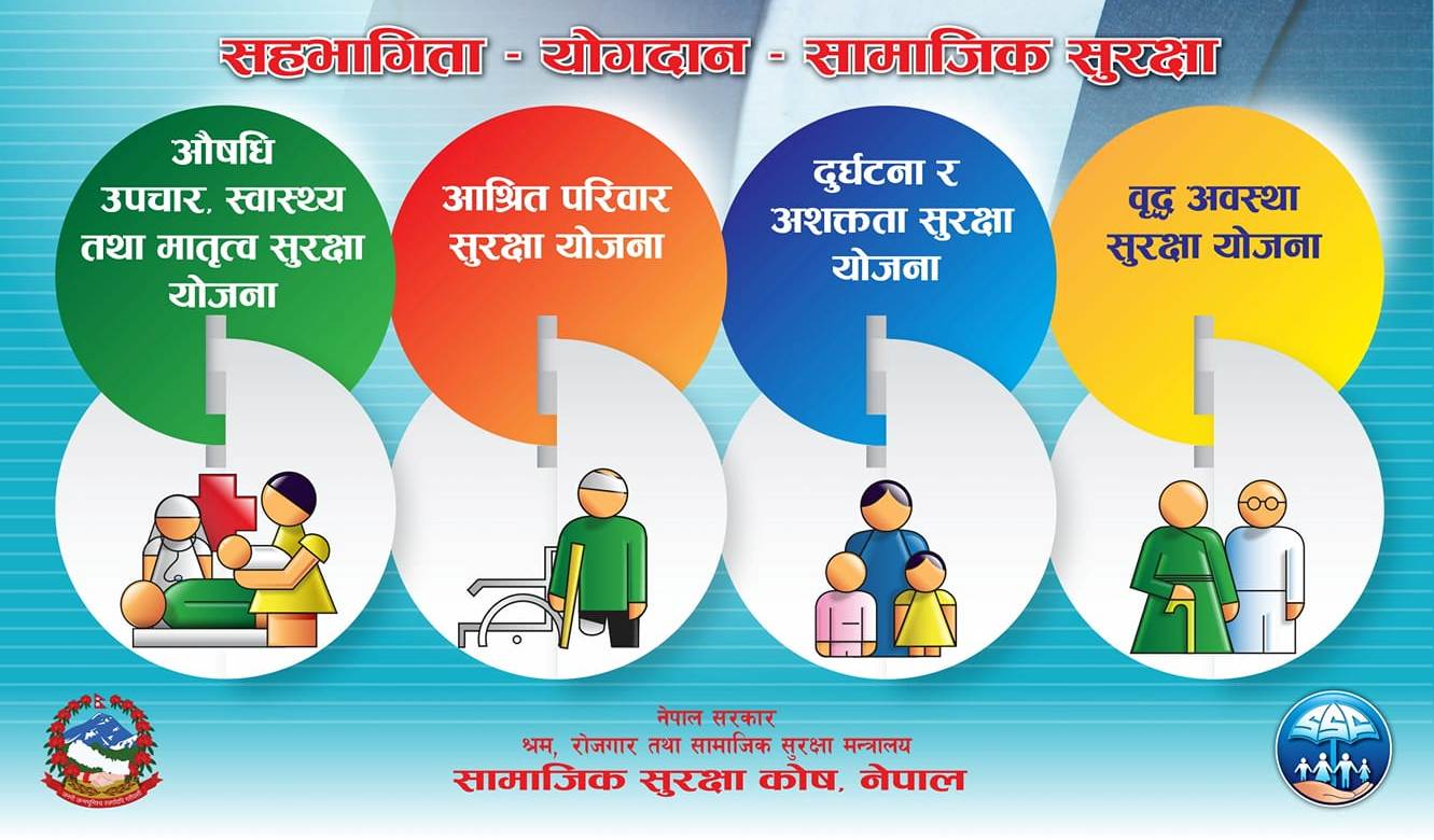 सामाजिक सुरक्षा कोषमा आबद्ध हुने संख्या न्यून (सूचिसहित)