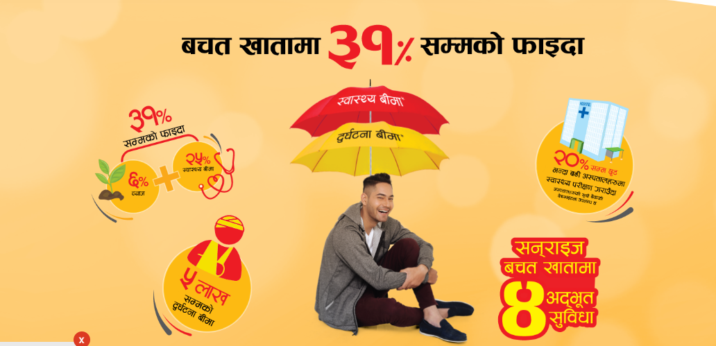 सनराइज बैंकको रिकरिङ्ग खाता संचालनमा