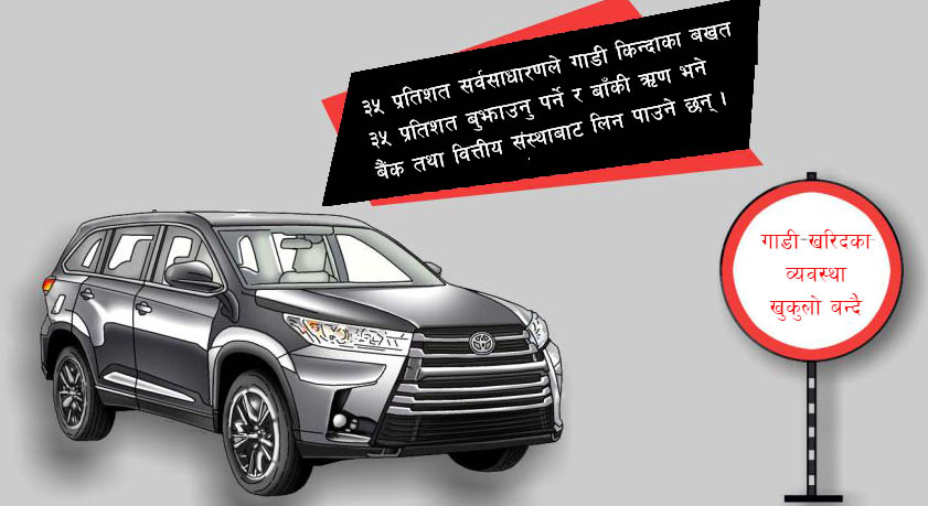 गाडी किन्दा ६५ प्रतिशतसम्म ऋण लिन पाउने व्यवस्था गरिँदै