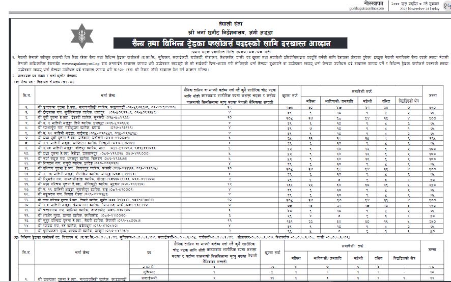 नेपाली सेनामा नयाँ भर्ना खुल्यो