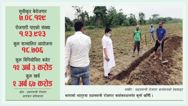 सात लाखको आवेदनमा सवा लाखलाई रोजगारी दिने तायरी