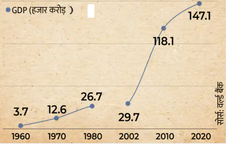 अफगानिस्तानको वर्तमान आर्थिक स्थिति कस्तो छ ?