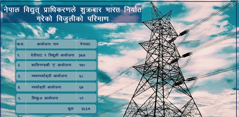 विद्युत् व्यापारमा नयाँ फड्को, आज मध्यरातदेखि ३६४ मेगावाट विद्युत् भारत जाने
