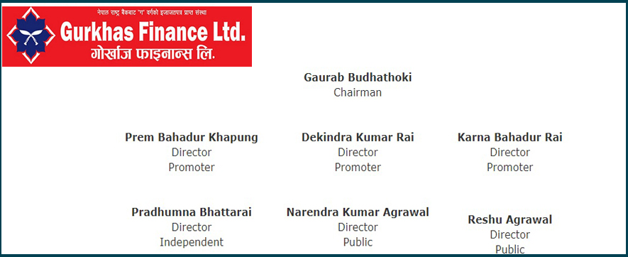 गोर्खाज फाइनान्समा फेरि लफाडा, योग्यता नपुगेका सञ्चालक नियुक्त !