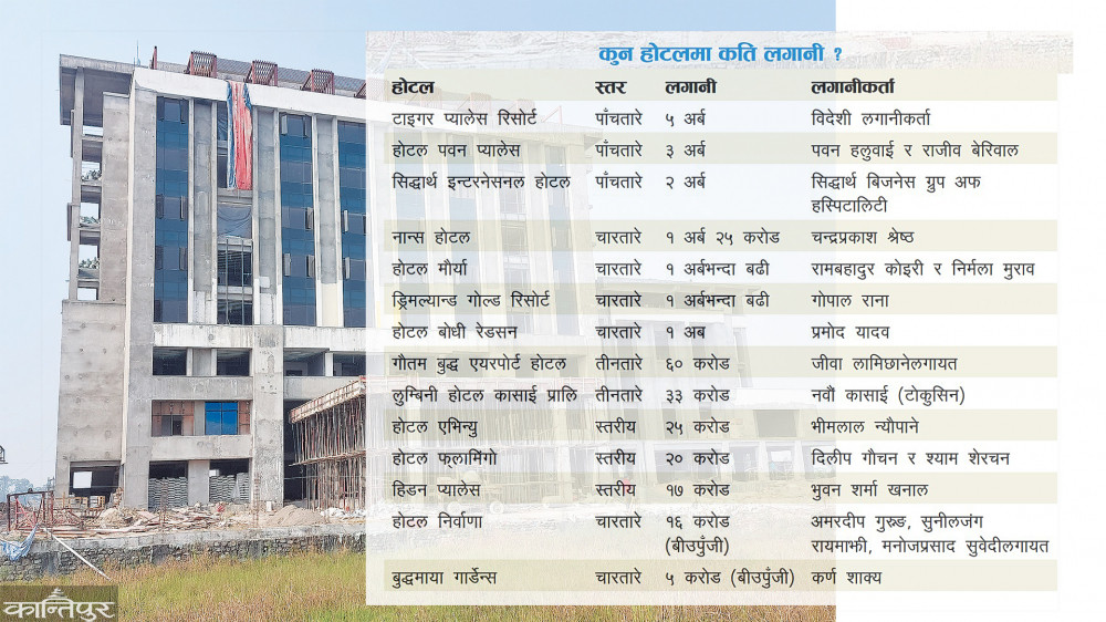 गौतम बुद्ध अन्तर्राष्ट्रिय विमानस्थलमा होटल निर्माण तिव्र, कुन कुन होटल बन्दैछन ?