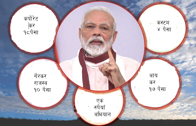 मोदी सरकारको २० लाख करोड राहत प्याकेजमा एक रुपैयाँको कमाल