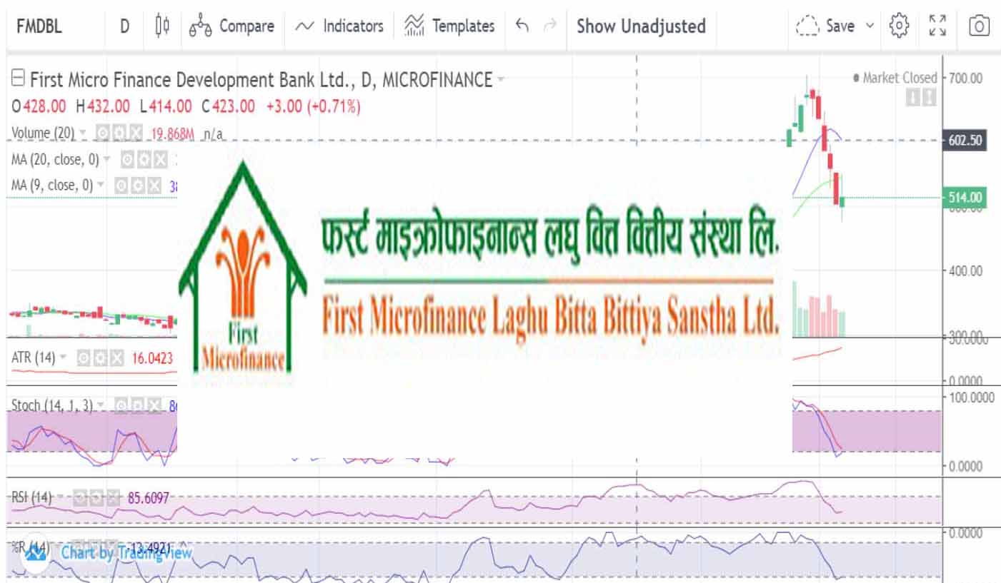 मर्जमा जाने तयारीमा रहेको फ्रस्ट माइक्रो फाइनान्सको वित्तीय विवरण