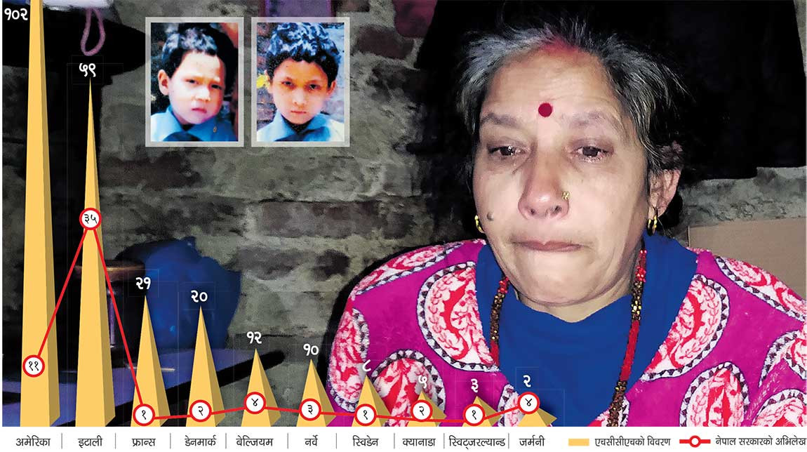 काखबाटै बच्चा चोरेर यसरी विदेश पुग्छन बालबालिका