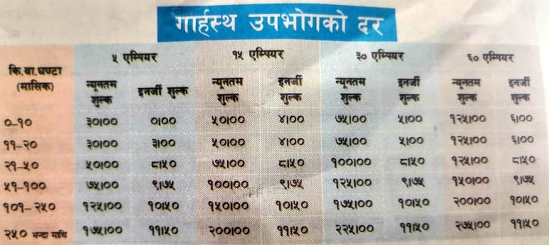 विद्युत् महसुल : कति युनिट बाल्दा कति रुपैयाँ ?