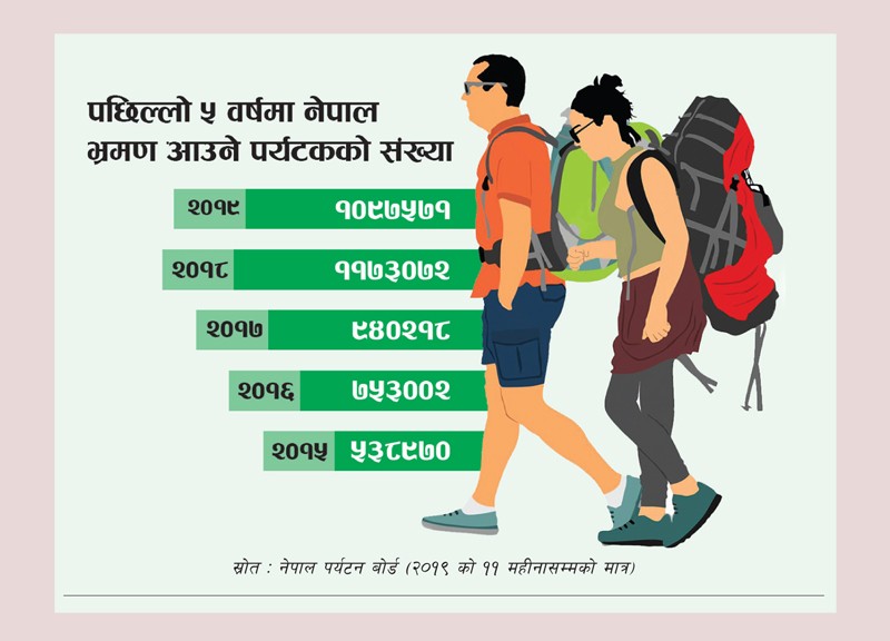 ‘नेपाल भ्रमण वर्ष २०२०’ को शुभारम्भ आज