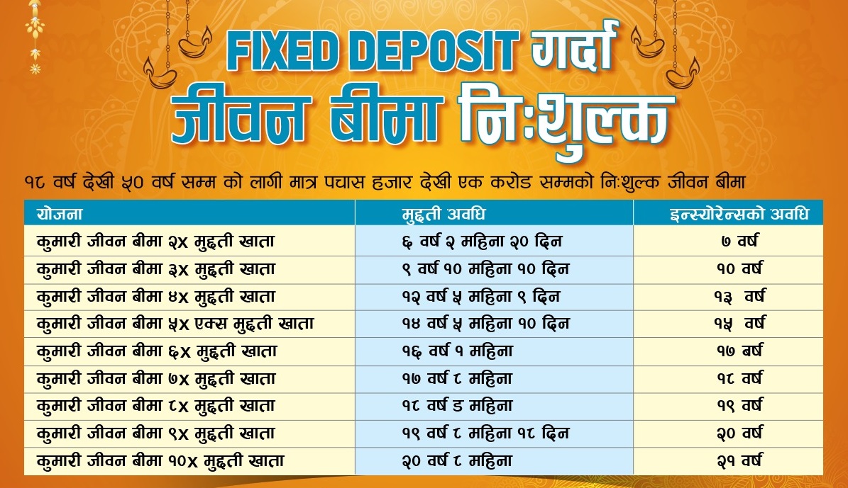 कुमारी बैंकमा मुद्दती खाता खोल्दा निःशुल्क जीवन बीमा
