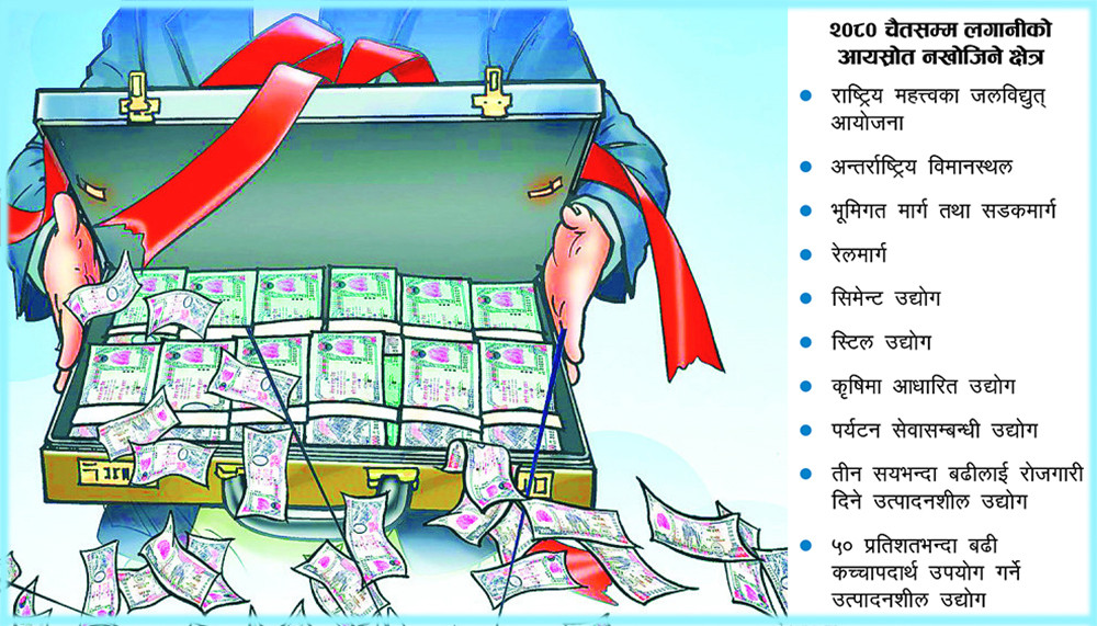 आयस्रोत नखुलाई लगानी गर्न पाइने !