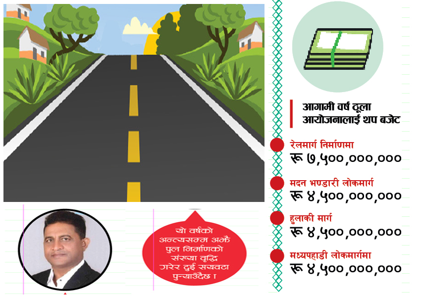 विकास निर्माणमा देशको चित्र, ठूलामा ढिलाइ सानामा सन्तोषजनक