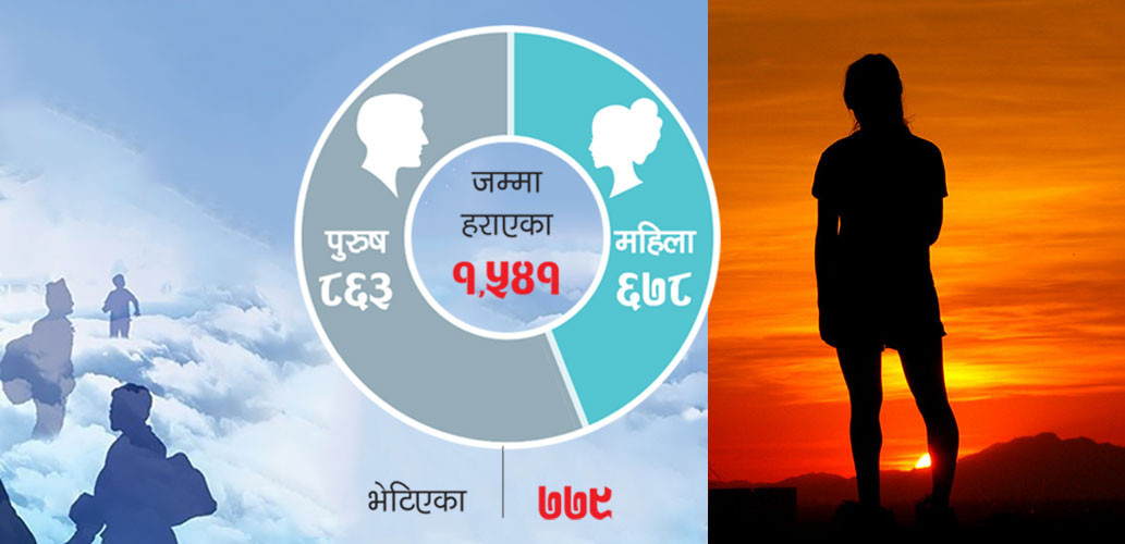 यति धेरै मानिस हराउनुको कारण के होला ?