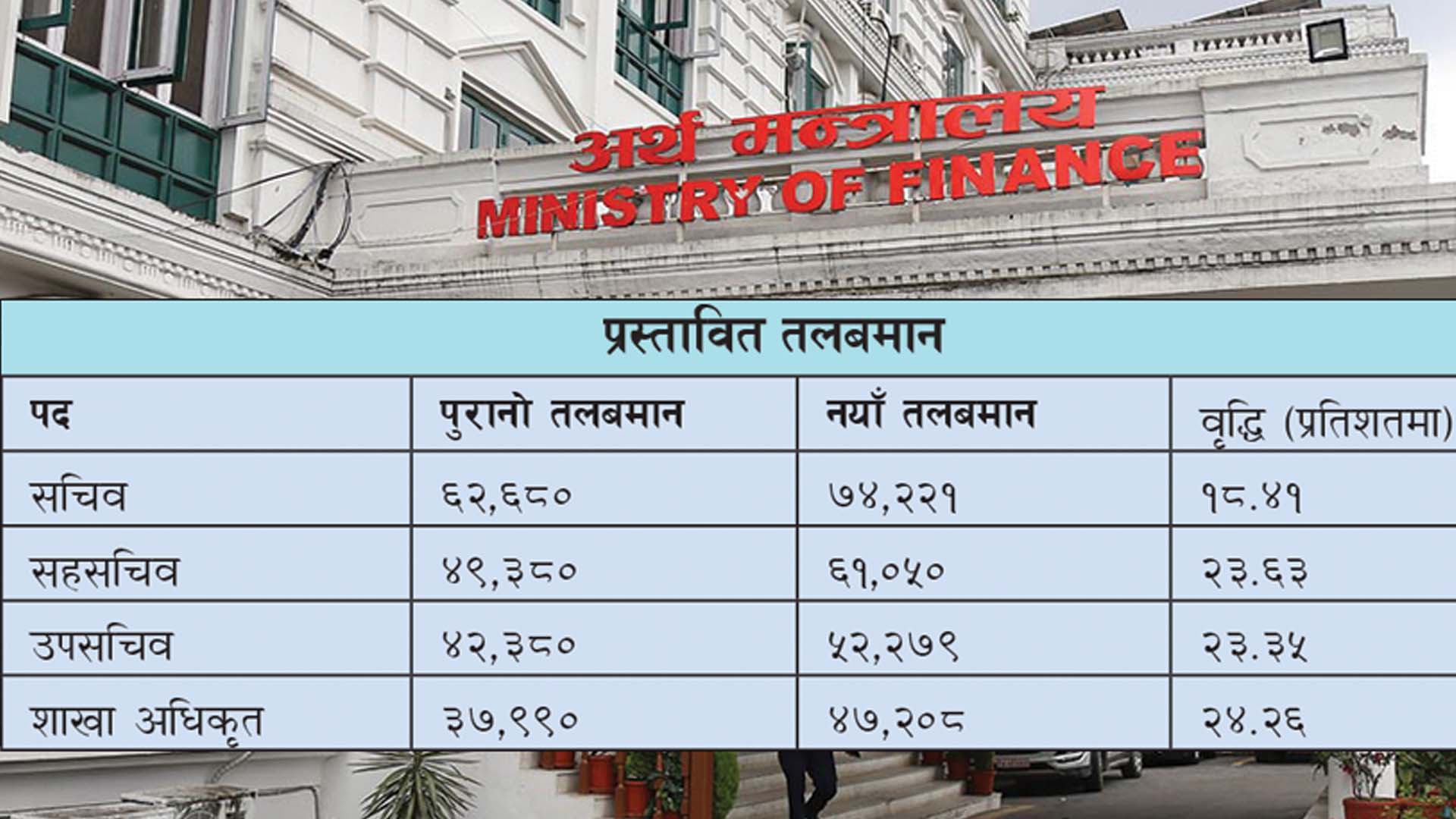 सरकारी कर्मचारीहरुको तलब असमान तरिकाले बढाइएपछि नासुहरूले थाले आन्दोलन