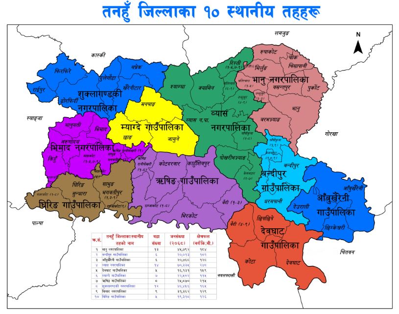 तनहुँका स्थानीय तहकाे बजेट करीब सात अर्ब
