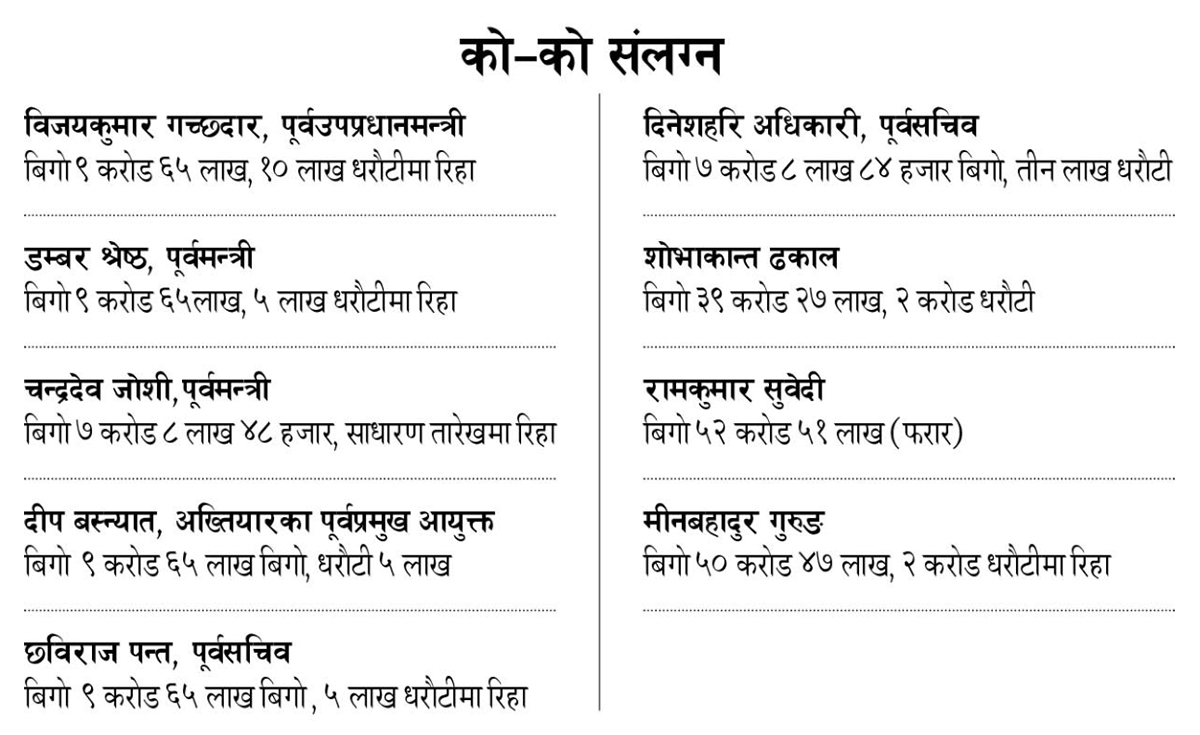 ललिता निवास काण्ड बयान सुरु गर्दा हदम्यादको विवाद बल्झिए