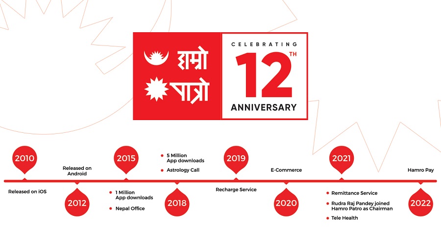 हाम्रो पात्रो १३औं बर्षमा प्रवेश, ‘हाम्रो पे’ रिलिज गर्ने तयारी