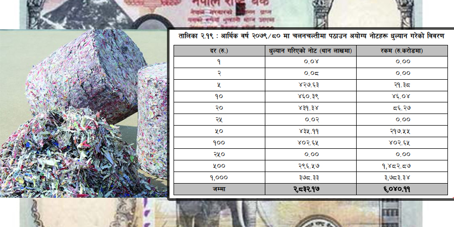 राष्ट्र बैंकमा एकै वर्ष ६० अर्बको ब्रिकेट !